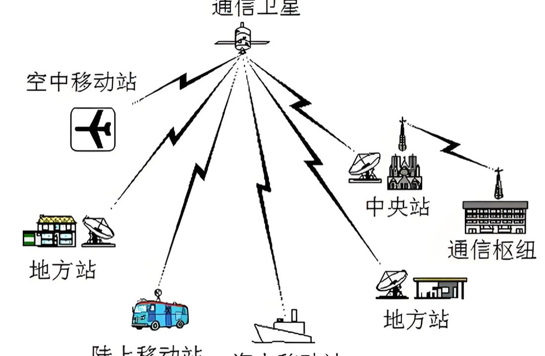 无线回传