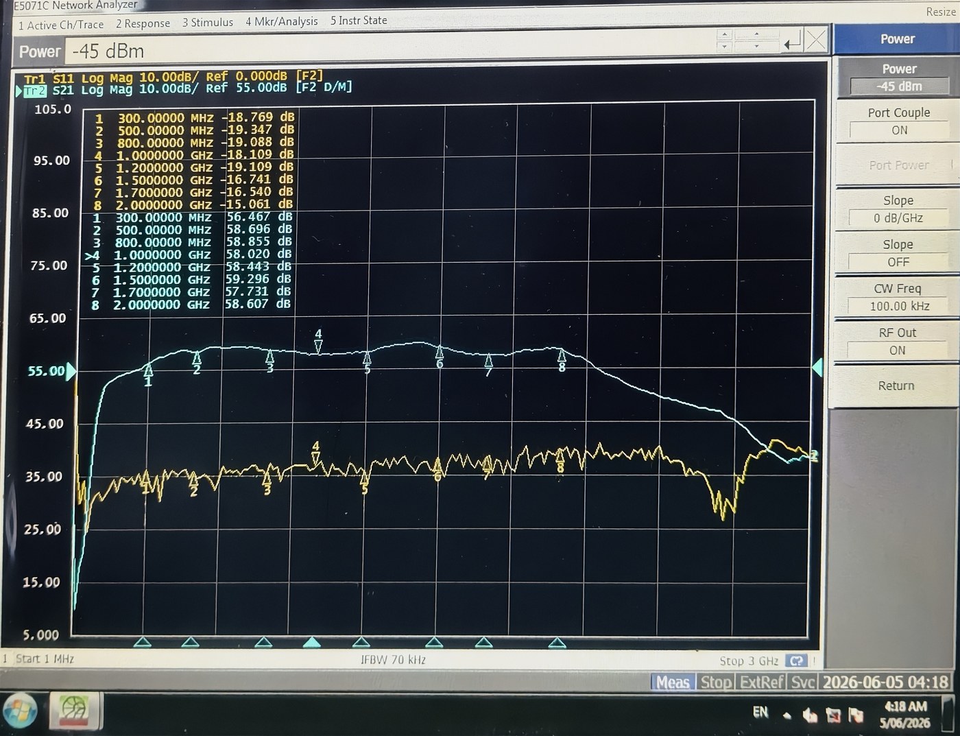 0.3–2GHz 50W 功放实测曲线